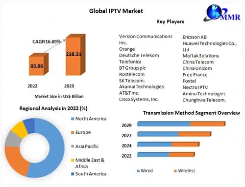 ip tv market research & report in uk