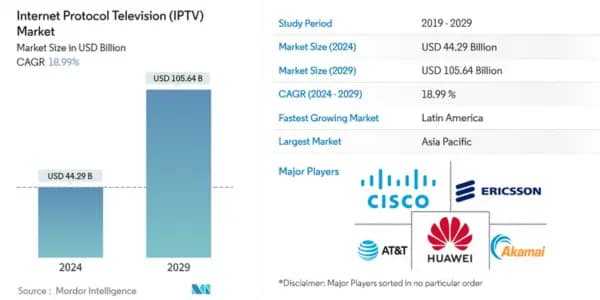 global iptv market report 2023 to 2026Â